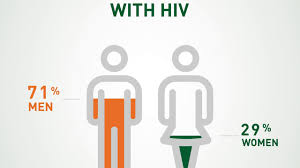 The health care providers at uhealth clinic at walgreens are employed, contracted or affiliated with the university of miami health system or one of its subsidiaries. Uhealth Clinic At Walgreens Sti Prep Campaign Video 3 Youtube