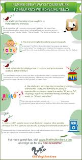 With this change, the responsibilities of music educators and music therapists have also changed. Special Education Resources Free Music Infographic