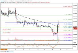 Ripple price has been under intense pressure in the past few weeks. Ripple Price Analysis Xrp Surges Against Btc Causing Price Action To Rise Above 0 33 Can The Bulls Maintain Their Run