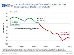 Pin By Peter G Peterson Foundation On Smartcharts