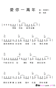 Pin On Ukulele