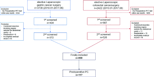 Flow Chart Of Enrollment Pft Pulmonary Function Test Pc