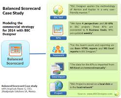 Pin On Strategy Bsc Kpi