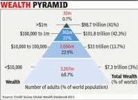 Image result for wealth trillion