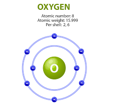نتیجه جستجوی لغت [oxygen] در گوگل