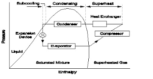 Commercial Energy Systems Desuperheaters