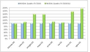 Sli Frame Rendering Nvidia Sli For Quadro Solutions