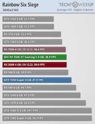 Nov 05, 2021 · rainbow six quiz. Msi Radeon Rx 5500 Xt Gaming X 8 Gb Review Rainbow Six Siege Techpowerup