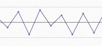 Calculating New Control Limits Should I Or Shouldnt I