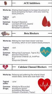 Pin By Ash On Vet Tech Nursing Memes Nurse Memes Humor Lisinopril