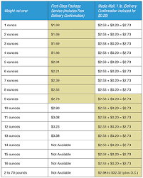 ecommerceweekly com seller tips for online retailers usps