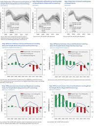Whether you're looking for health services for yourself or your organization's employees, trust the executive health team at virginia hospital center for get the care you need to protect and improve your health in a way that fits your busy schedule. Back Matter In Imf Working Papers Volume 2016 Issue 175 2016