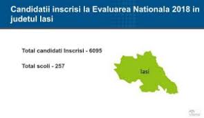 Cele mai interesante stiri despre rezultate evaluarea nationala 2018. AflÄƒ Aici Rezultatele De La Evaluarea NaÅ£ionalÄƒ 2018 Din IaÈ™i Ziar Info IaÈ™i Stiri Iasi