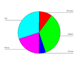 Histograms