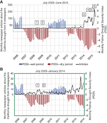 *time it takes for garbage to decompose in the environment, new hampshire department of environmental services **a trashy timeline: Changes In Water Consumption Linked To Heavy News Media Coverage Of Extreme Climatic Events Science Advances