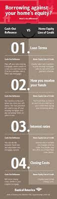 Interested In Borrowing Against Your Home S Available Equity To Pay For Other Expenses The Good News Is You Have Home Equity Line Home Equity Mortgage Payoff
