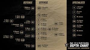 notes depth charts south carolina vanderbilt university