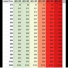 Reasonable Offer Chart