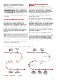 The sim card contains all the account details your phone needs to make and receive cal. Accenture Operations Insights Clouds On The Horizon Unlock Competitiveness Now Page 24 25