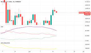 Tradingview.com is a website focused on technical analysis that lets users create, share, and view trading ideas (marked up charts that show price the result is that users can get detailed analyses and price predictions pertaining to a range of cryptocurrencies and the cryptocurrency market in. Lh Izu7hxma0m