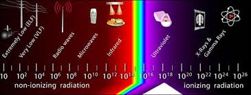 an introduction to radiation radiation safety