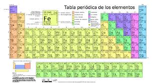 From Wikiwand Tabla Periodica Moderna Con 18 Columnas Que Incluye Los Simbolos De Los Ultimos Cu Periodic Table Of The Elements Periodic Table Atomic Number