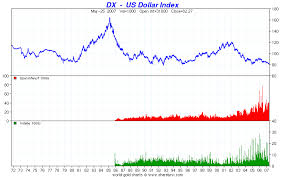 the weak u s dollar and how the world is pwning us