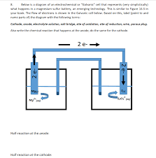 Not labelling axis, suppose n sensors are deployed randomly on a 100*100 two dimension field as a datapoints or a circles, then how to label these tags. Solved 8 Below Is A Diagram Of An Electrochemical Or Ga Chegg Com