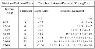 Probabilitas dan statistika bab 2 peubah acak dan distribusi. Distribusi Frekuensi Adalah Pengertian Relatif Jenis Contoh