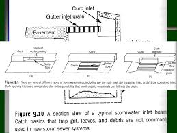 A hatch, border edging and drain grid. Ea204 Environmental Technology Pavement Drainage Stormwater Sewer Design Ppt Download