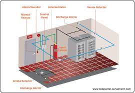Data Center Fire Suppression Systems Fm 200 System Design