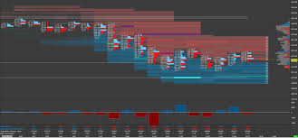 footprint dark sierra chart orderflow template