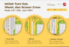 Landasan kereta api mini terpanjang di dunia. Perbedaan Turn Out Wesel Dan Scissor Cross Lrt Jabodebek
