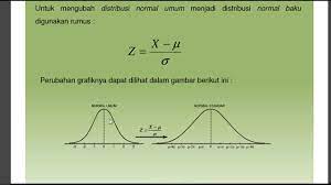 Distribusi binomial pendidikan matematika laman 2. Penjelasan Materi Distribusi Normal Youtube