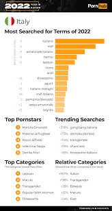 The 2022 Year in Review - Pornhub Insights