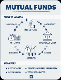 نتیجه جستجوی لغت [funds] در گوگل