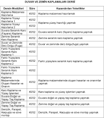 Parlatma işlemi, karonun üst yüzeyinde, fırınlama aşamasında oluşan, çok sert tabakanın bir kısmının yok olmasına neden olduğundan parlatılmış yüzeylerin lekeye dayanımı mat yüzeylere göre biraz daha düşüktür. Duvar Ve Zemin Kaplamalari Dersi Dersin Modulleri Sure Kazandirilan Yeterlikler Kaplama Malzemesi Hazirlama Kaplama Yuzey Hazirligi Yapmak Pdf Ucretsiz Indirin