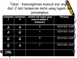 Home » rumus peluang 4 angka. Pelajaran Matematika Rumus Peluang Keluarnya Angka