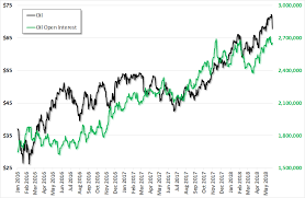 wild speculation in crude oil precious metals supply and