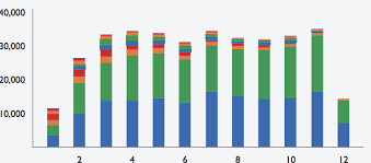 Stacked Bar Graph Width Issue Issue 725 Formidablelabs