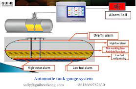 Automatic Tank Gauges For Underground Tank In Petrol Station Can Real Time Monitor Oil Level Water Level Temperature A Gas Station Diesel Fuel Petrol Station