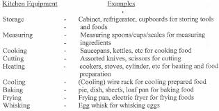 We did not find results for: Kitchen Tools And Equipment And Their Functions Interior Design Decor