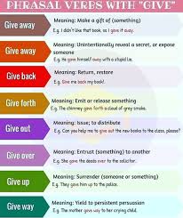To give a cold to someone. Phrasal Verbs With Give English Your Way