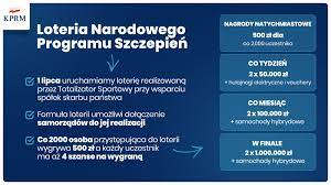 Loteria szczepionkowa ma kilka haczyków. Https Cowzdrowiu Pl Aktualnosci Post Za Tydzien Rusza Loteria Szczepionkowa Co Mozna W Niej Wygrac