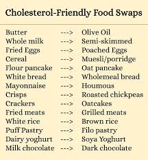 Maybe you would like to learn more about one of these? Simple Food Swaps That Will Help To Lower Your Cholesterol Naturally Cholesterol Low Cholesterol Diet Plan Foods To Reduce Cholesterol High Cholesterol Diet