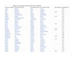 Clallam County Washington Marriages SOS Archives 1950-1980