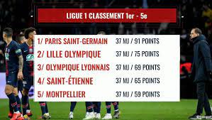 Une dernière occasion de faire vos pronostics. Video Ligue 1 2018 2019 Le Classement De La 37e Journee Onze Mondial