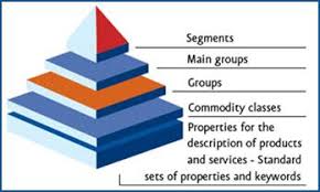 When dialling from abroad, the 0 prefix is not dialled. Classification Class Wiki Eclass Eu