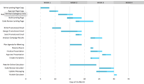 free excel templates gantt chart template download now