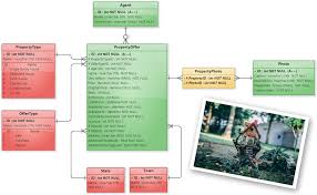 Pin Na Nastenke Data Modeling